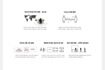 선택적 공유 Curatable Space — 이미지 3