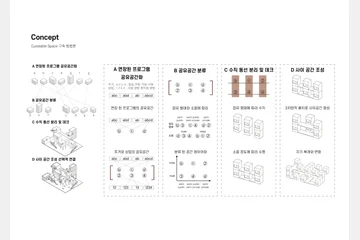 선택적 공유 Curatable Space — 이미지 6