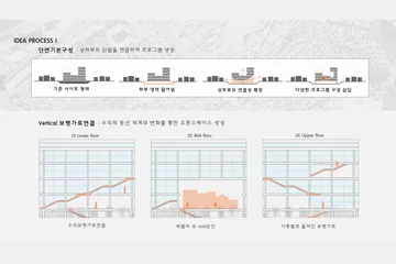 아카이빙 스페이스 마켓 — 이미지 6