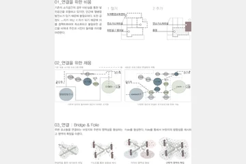 Urban Archipelago — 이미지 6