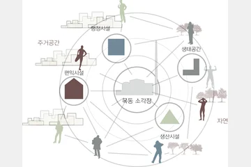 Urban Archipelago — 이미지 4