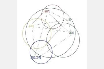 만리시장 — 이미지 3