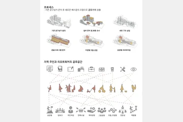 성장형 청계 복합 문화시설 — 이미지 3