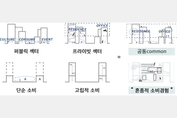 컨버티블 스페이스 — 이미지 6