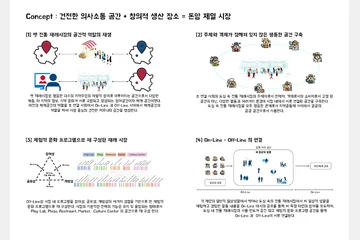 도심 속 건전한 문화 매개 공간 형성하기 — 이미지 4