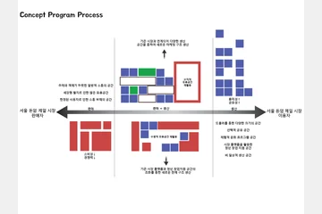 도심 속 건전한 문화 매개 공간 형성하기 — 이미지 5