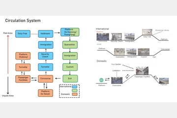 Dorasan International Railway Station — 이미지 5