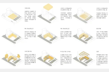 FROM GHOST PLATFORM TO HUB PLATFORM — 이미지 7