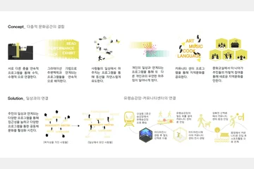 FROM GHOST PLATFORM TO HUB PLATFORM — 이미지 3