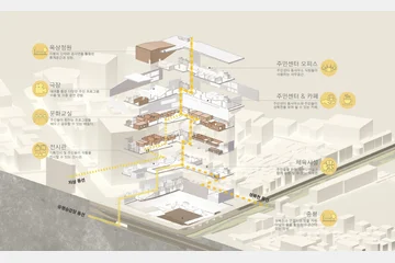 FROM GHOST PLATFORM TO HUB PLATFORM — 이미지 5