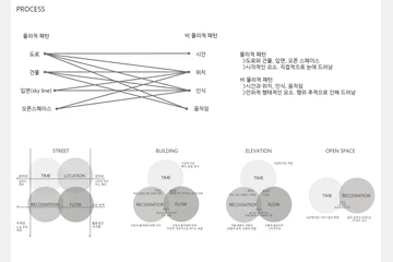VERTICAL STREET — 이미지 5