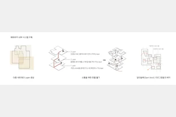 Heterarchy Platform — 이미지 6