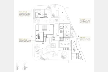 Heterarchy Platform — 이미지 7