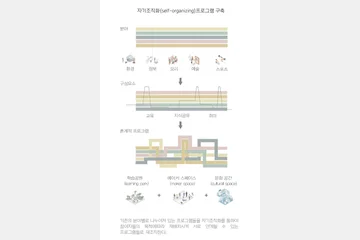 Heterarchy Platform — 이미지 4