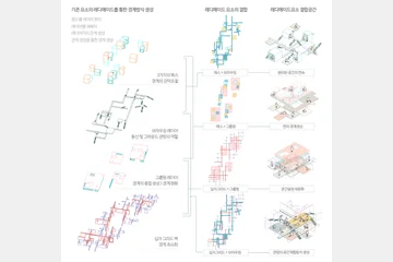 for new life style, STREAMING GROUND — 이미지 19