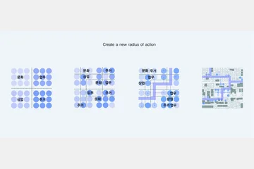 Unlimited access ~ing: Mobius Platform — 이미지 5