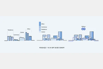 Unlimited access ~ing: Mobius Platform — 이미지 14