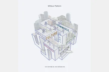 Unlimited access ~ing: Mobius Platform — 이미지 7