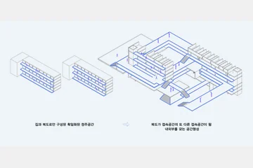 Unlimited access ~ing: Mobius Platform — 이미지 8