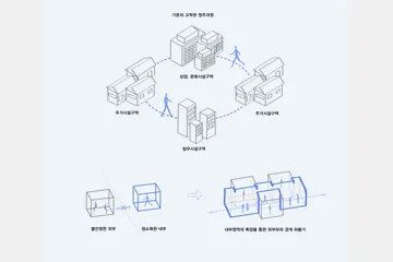 Unlimited access ~ing: Mobius Platform — 이미지 6