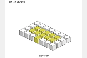 Hidden Individuality Place — 이미지 7