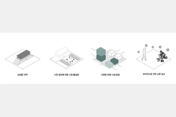 Omni Channel Market — 이미지 6