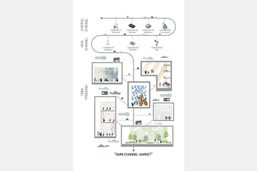 Omni Channel Market — 이미지 8