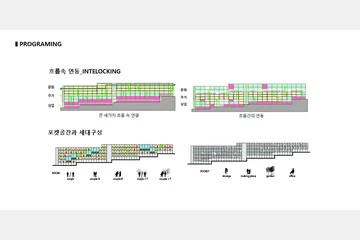 INTELOCKING 을 통한 선택적공유 — 이미지 6