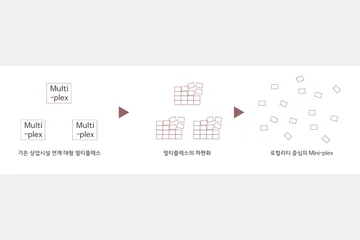 Mini-plex의 도입을 통한 지역의 로컬리티 활성화 — 이미지 4