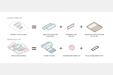 Mini-plex의 도입을 통한 지역의 로컬리티 활성화 — 이미지 6