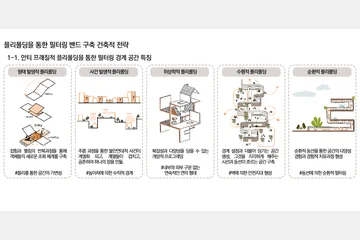 일상적 불안연대의장 프레퓨레스틱벙커 — 이미지 7