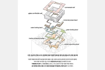 일상적 불안연대의장 프레퓨레스틱벙커 — 이미지 11
