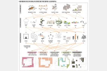 일상적 불안연대의장 프레퓨레스틱벙커 — 이미지 12