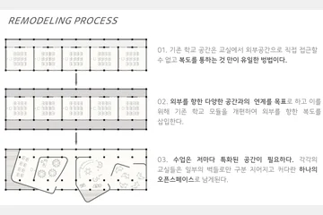 이음 학교, 마을을 이음 — 이미지 11