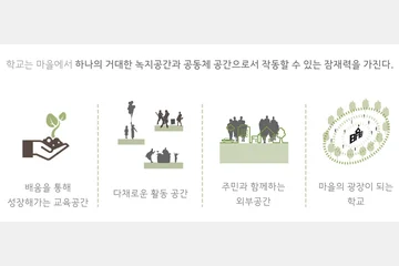 이음 학교, 마을을 이음 — 이미지 6