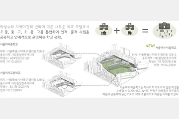 이음 학교, 마을을 이음 — 이미지 5