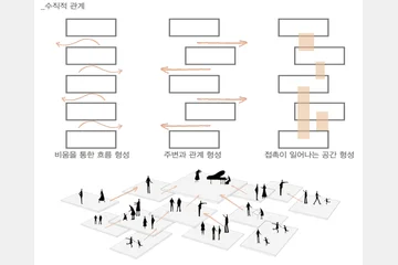 퍼셉트론구조사회에서의 세로운 공동체 — 이미지 12