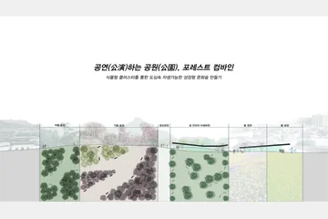 공연(公演)하는 공원(公園), 포레스트 컴바인 — 이미지 2