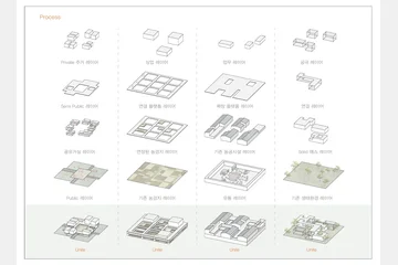 Prototype of Rur+ban Pattern — 이미지 7