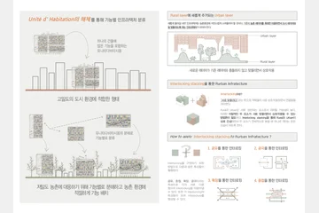 Prototype of Rur+ban Pattern — 이미지 4