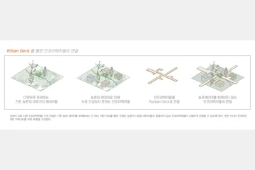 Prototype of Rur+ban Pattern — 이미지 8