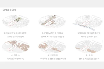 한옥의 플랫폼화 — 이미지 5