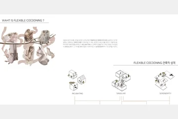 FLEXIBLE COCOONING — 이미지 4