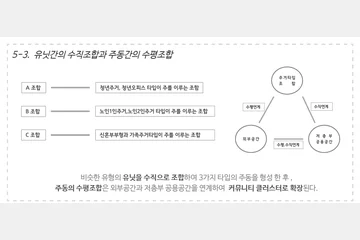 클러스터형 주거배치를 활용한 저층주거지 개발 — 이미지 12