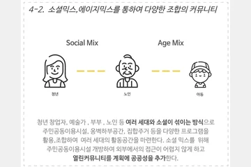 클러스터형 주거배치를 활용한 저층주거지 개발 — 이미지 8