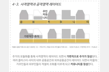 클러스터형 주거배치를 활용한 저층주거지 개발 — 이미지 9