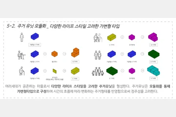 클러스터형 주거배치를 활용한 저층주거지 개발 — 이미지 11