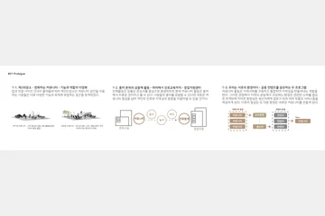 독서에서 창업으로 이어지는 '창작거리' 클러스터 — 이미지 5