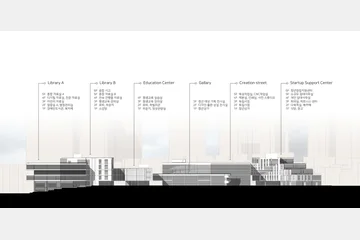 독서에서 창업으로 이어지는 '창작거리' 클러스터 — 이미지 15