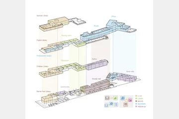 독서에서 창업으로 이어지는 '창작거리' 클러스터 — 이미지 7